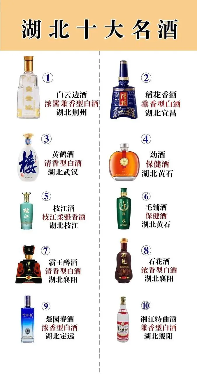 2026湖北酒桌新王诞生!300亿市场血拼,白云边霸榜,稻花香猛追,你的家乡酒排第几?
