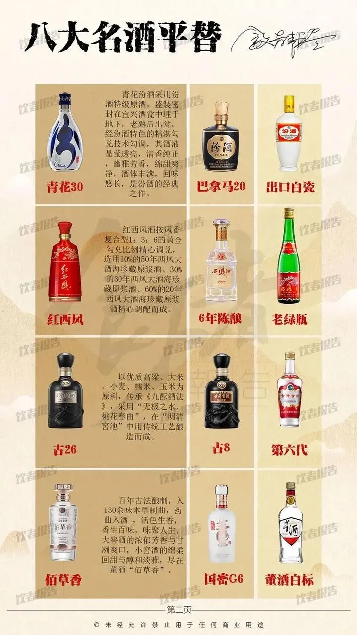 2026湖北酒桌新王诞生!300亿市场血拼,白云边霸榜,稻花香猛追,你的家乡酒排第几?