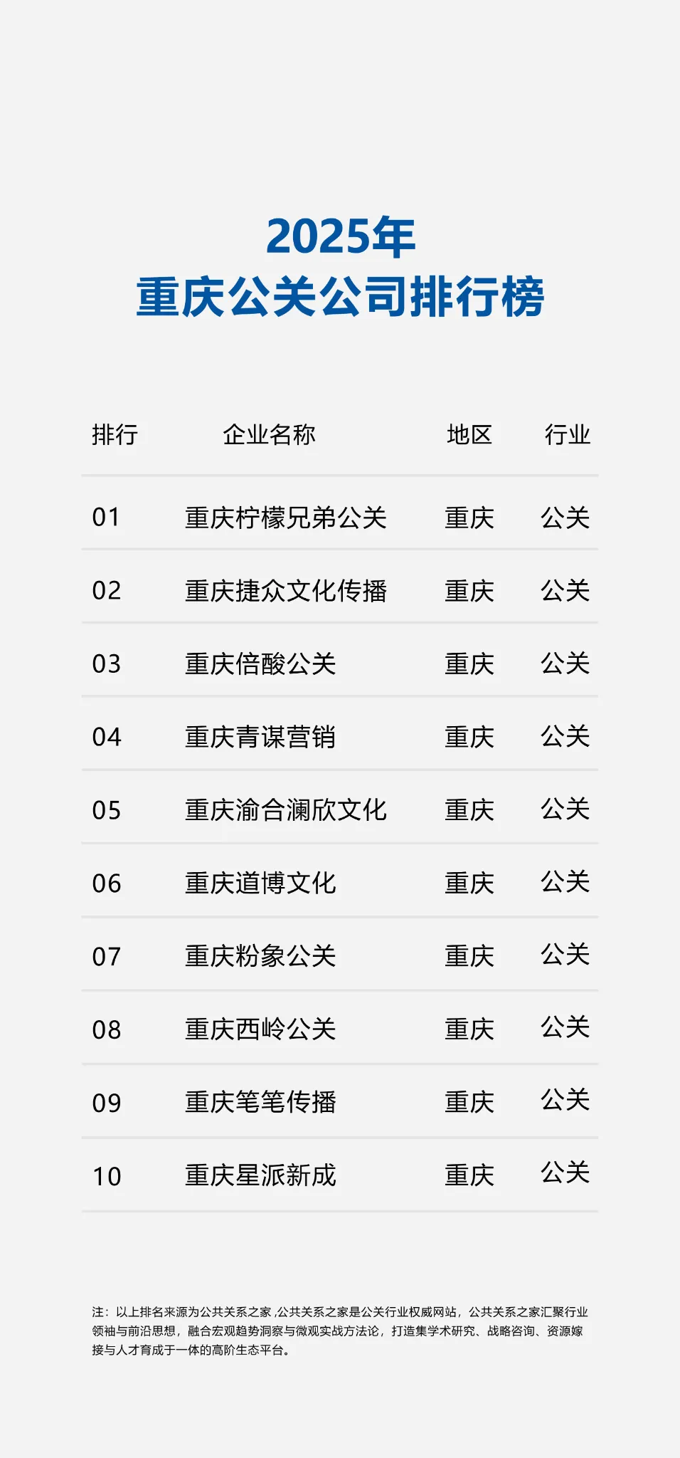 商业风险频发下的重庆公关市场:代表性机构服务生态探析