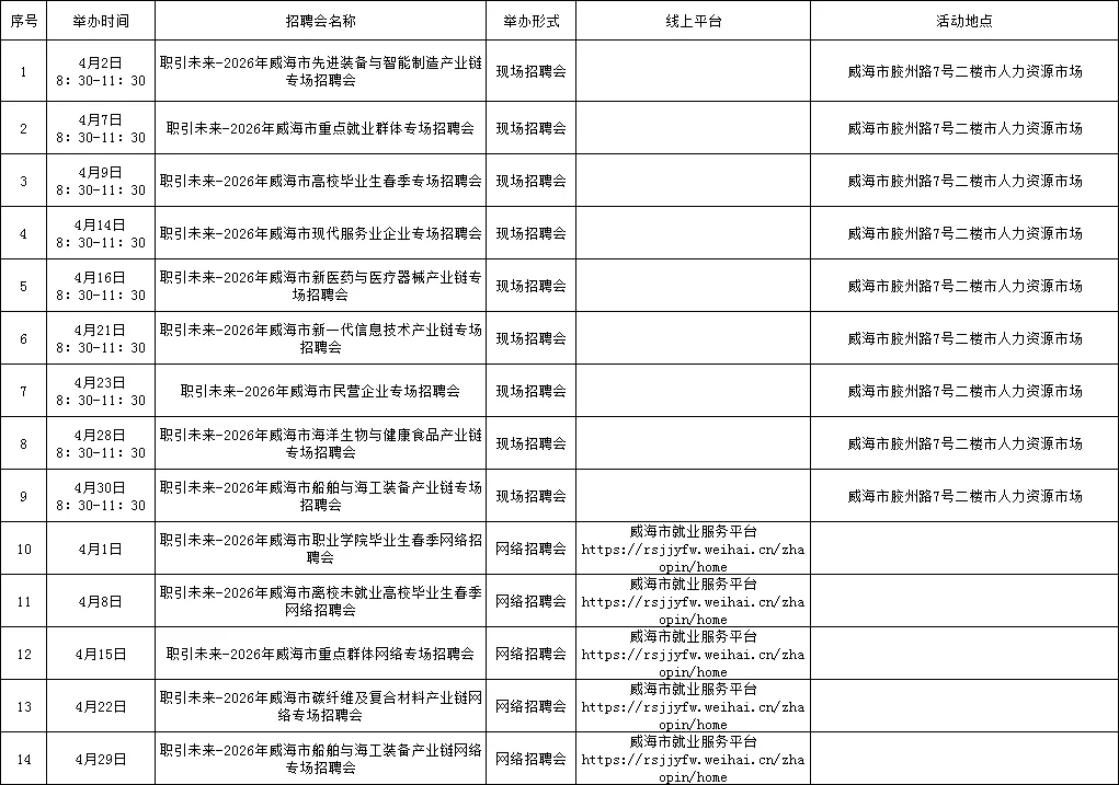 【毕业季】招聘 | 威海市各级人力资源市场招聘活动计划公布
