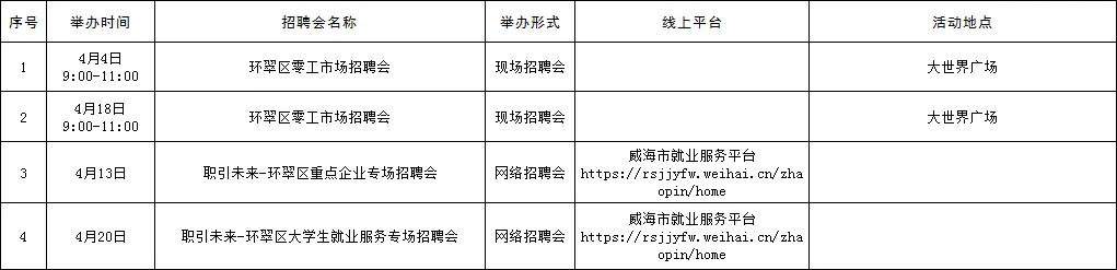 【毕业季】招聘 | 威海市各级人力资源市场招聘活动计划公布