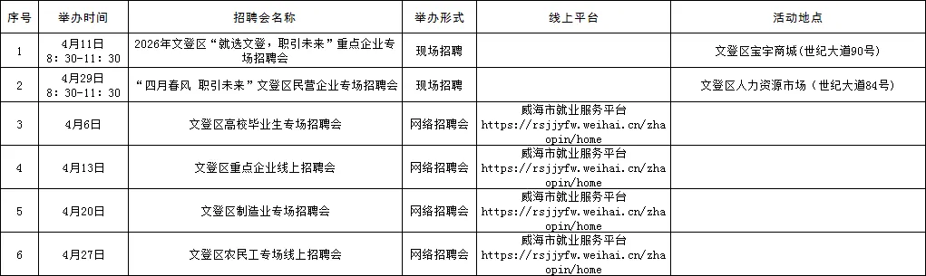 【毕业季】招聘 | 威海市各级人力资源市场招聘活动计划公布
