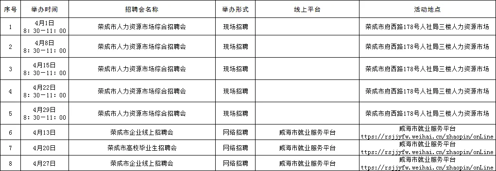 【毕业季】招聘 | 威海市各级人力资源市场招聘活动计划公布