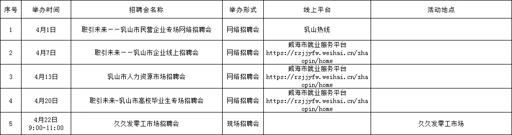 【毕业季】招聘 | 威海市各级人力资源市场招聘活动计划公布