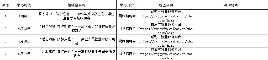 【毕业季】招聘 | 威海市各级人力资源市场招聘活动计划公布