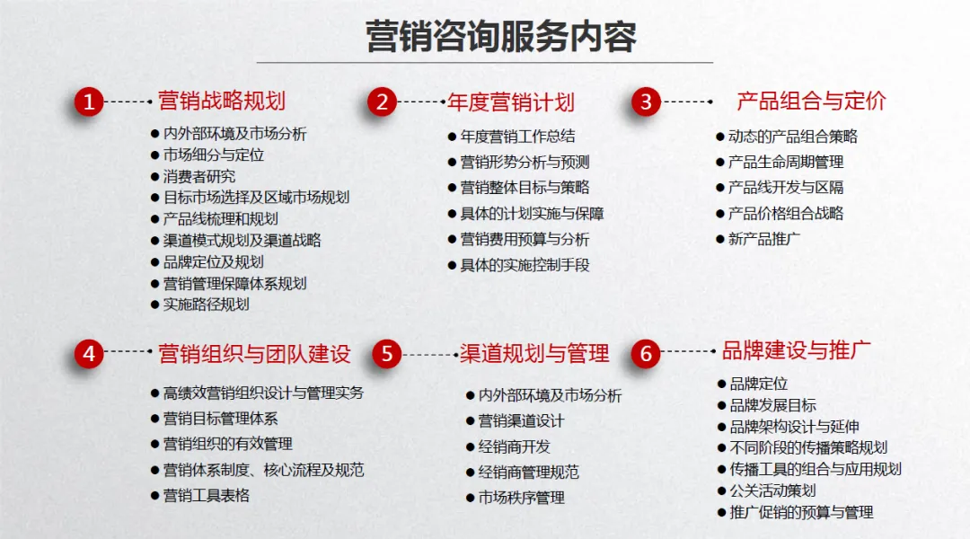 营销突破系列05:产品定价策略——价格背后的价值博弈