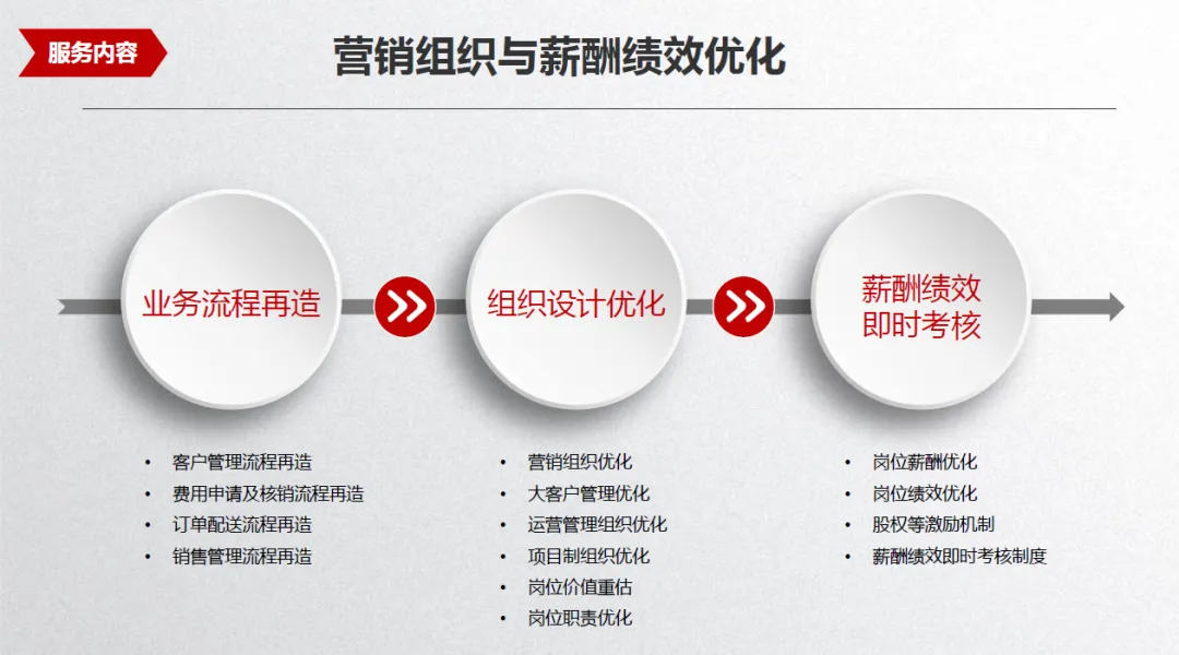 营销突破系列05:产品定价策略——价格背后的价值博弈