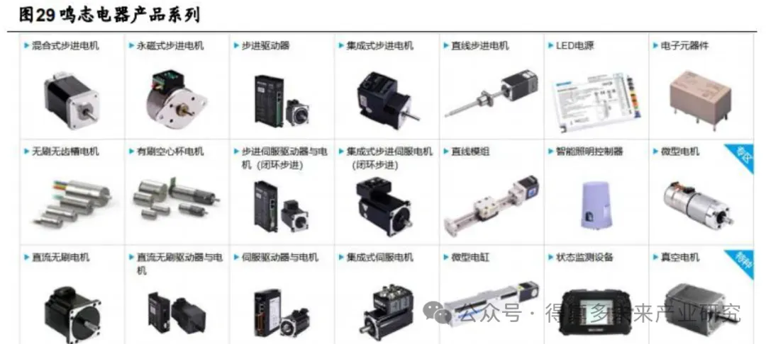 机器人电机市场相关核心公司简析(30页报告)