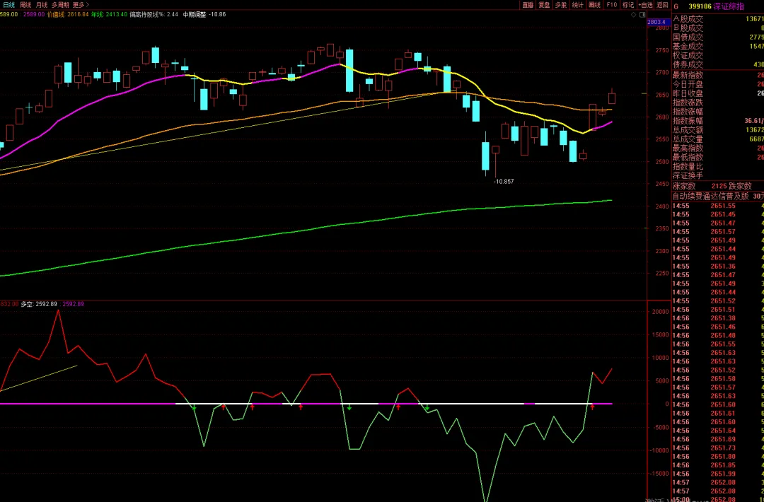 市场反弹的业绩主线