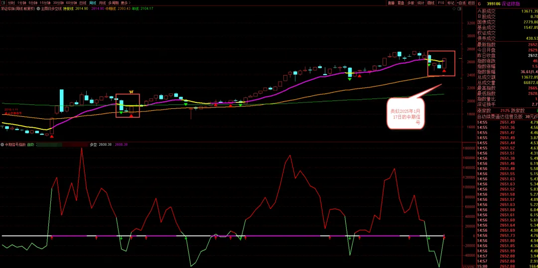 市场反弹的业绩主线