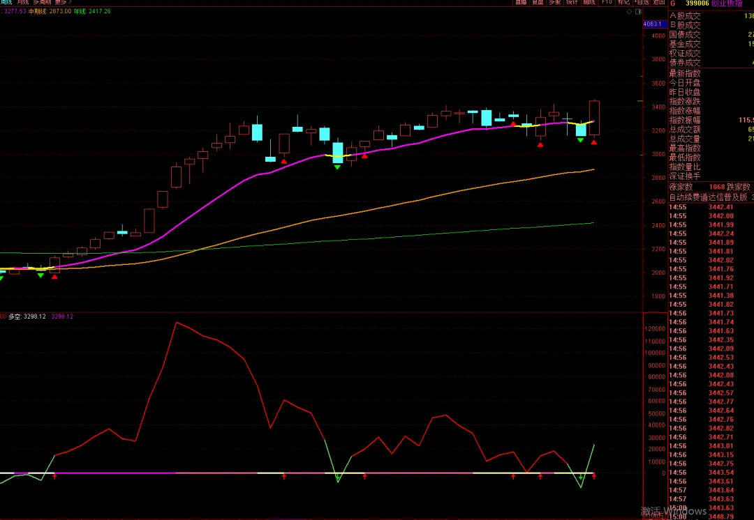 市场反弹的业绩主线