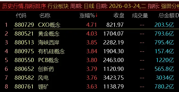 市场反弹的业绩主线