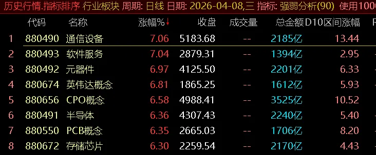 市场反弹的业绩主线