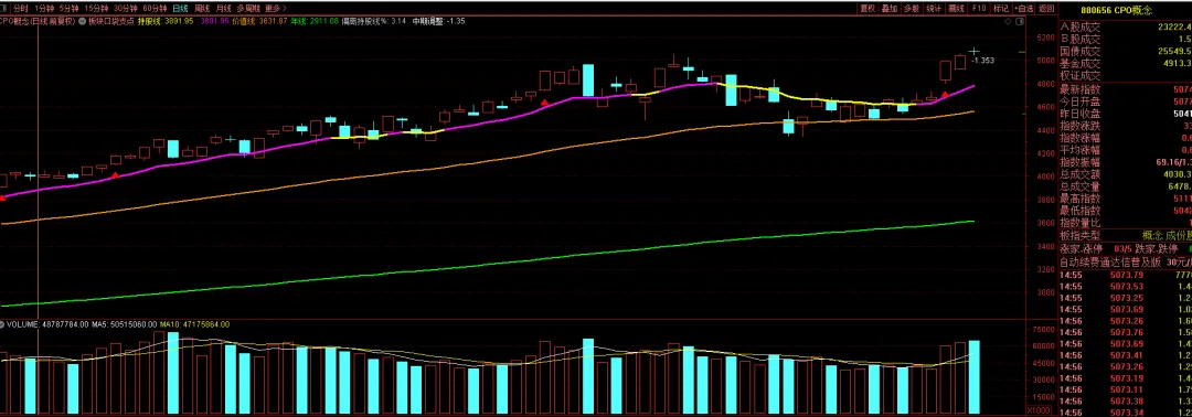 市场反弹的业绩主线