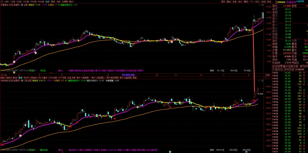 市场反弹的业绩主线