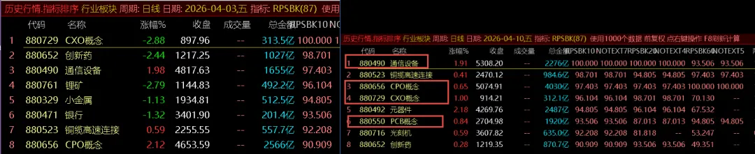 市场反弹的业绩主线