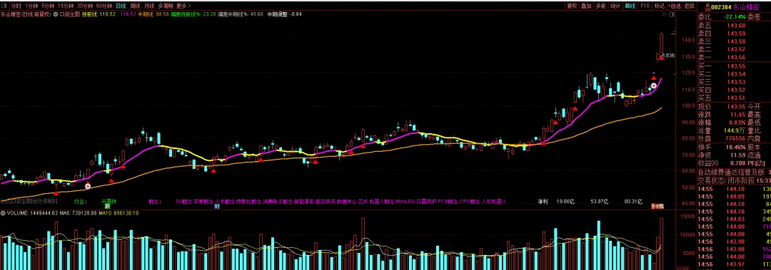 市场反弹的业绩主线