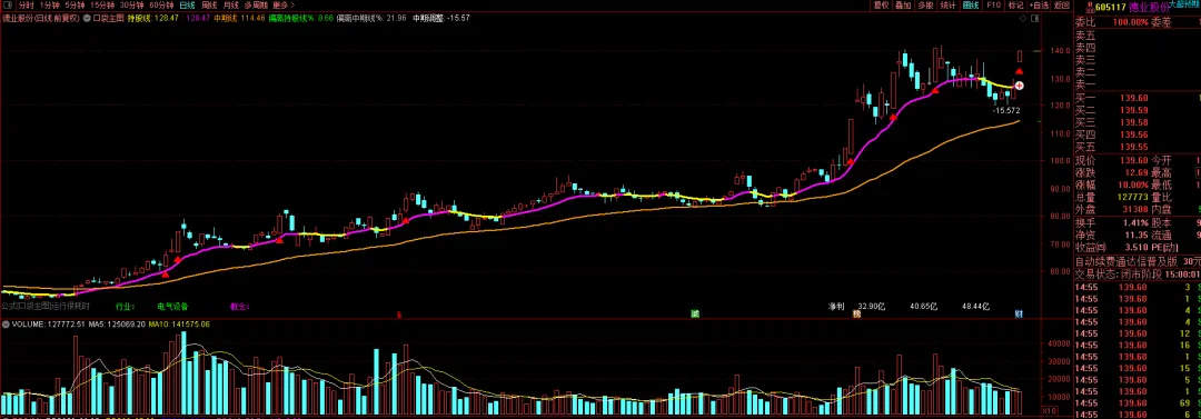 市场反弹的业绩主线