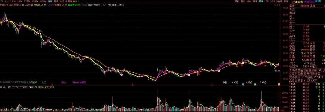 市场反弹的业绩主线