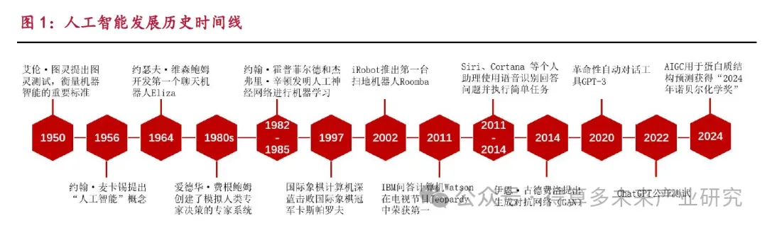 生成式人工智能市场发展前景分析(30页报告)