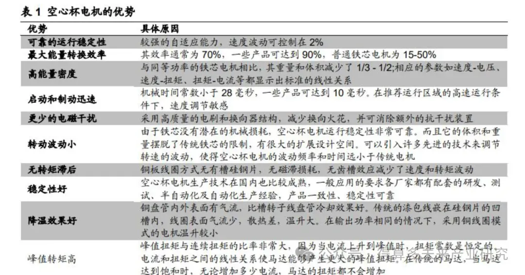 机器人空心杯电机市场规模与竞争格局分析(30页报告)
