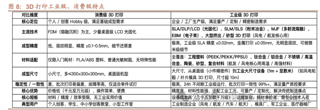 未来制造:3D打印市场概述、规模与竞争格局分析(20页报告)