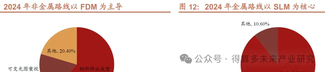 未来制造:3D打印市场概述、规模与竞争格局分析(20页报告)