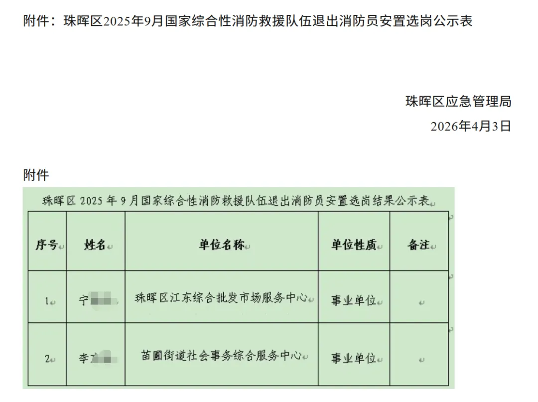 2026年度退出消防员转岗:1人选批发市场服务中心、1人选街道社会事务中心!