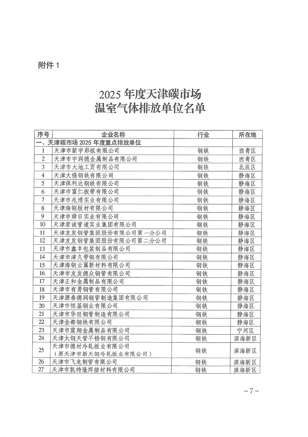 天津丨做好2026年碳市场有关工作的通知