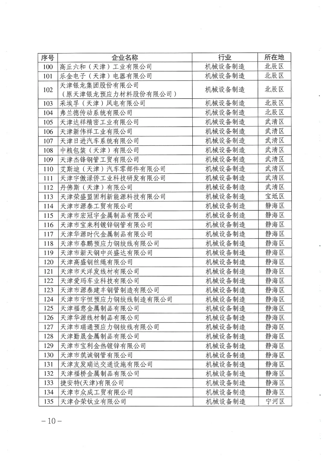 天津丨做好2026年碳市场有关工作的通知