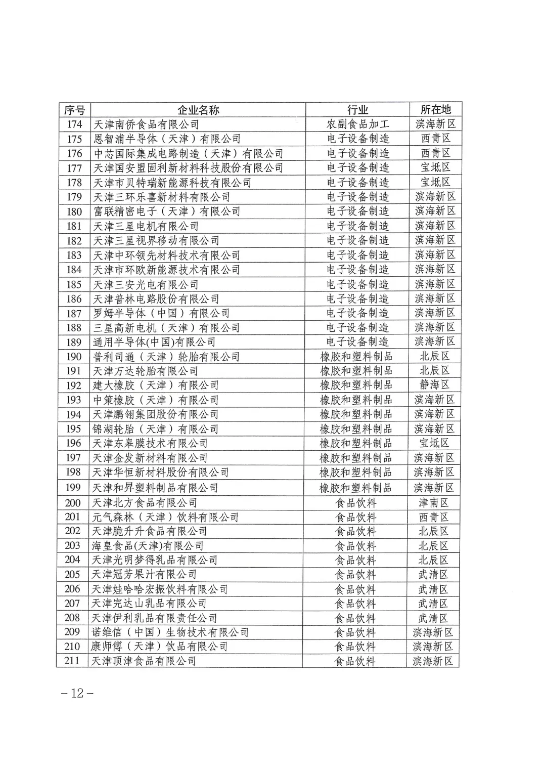 天津丨做好2026年碳市场有关工作的通知