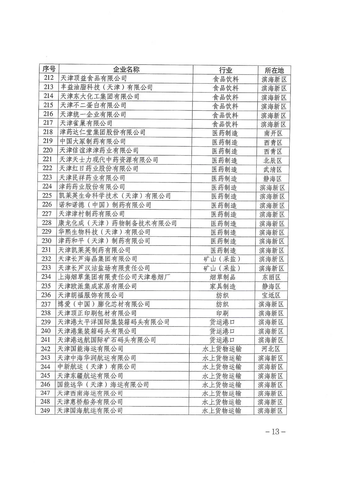天津丨做好2026年碳市场有关工作的通知