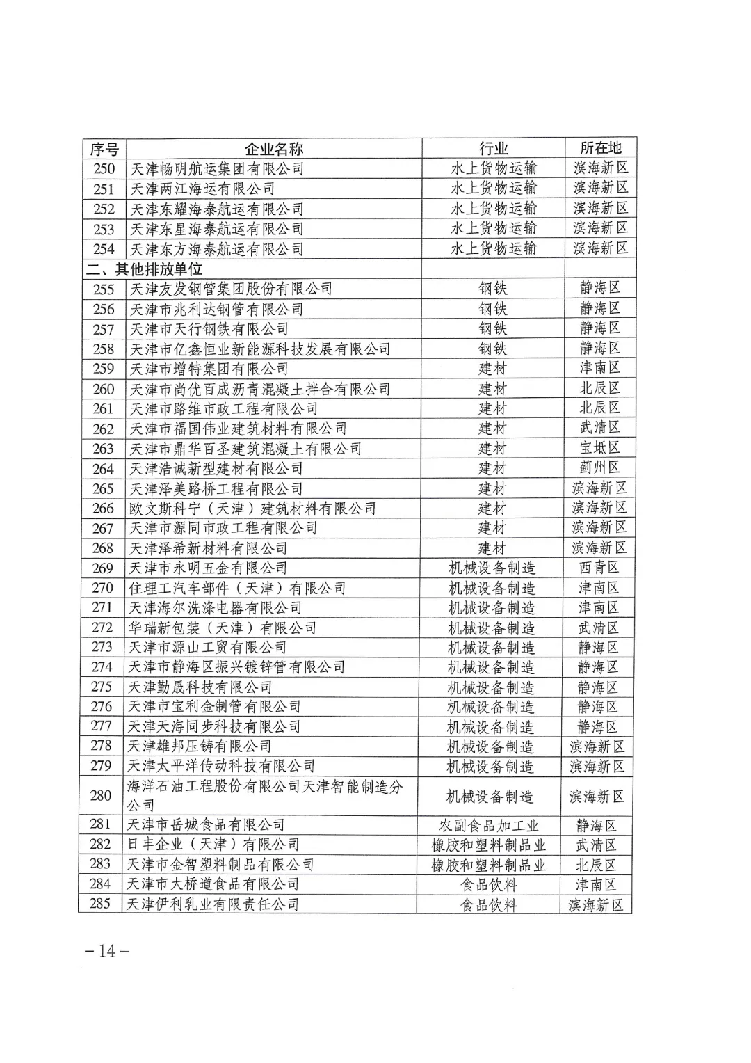 天津丨做好2026年碳市场有关工作的通知