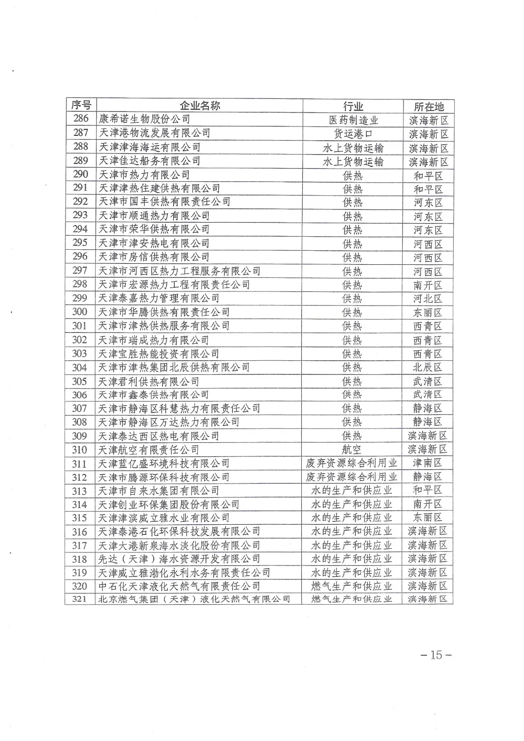 天津丨做好2026年碳市场有关工作的通知