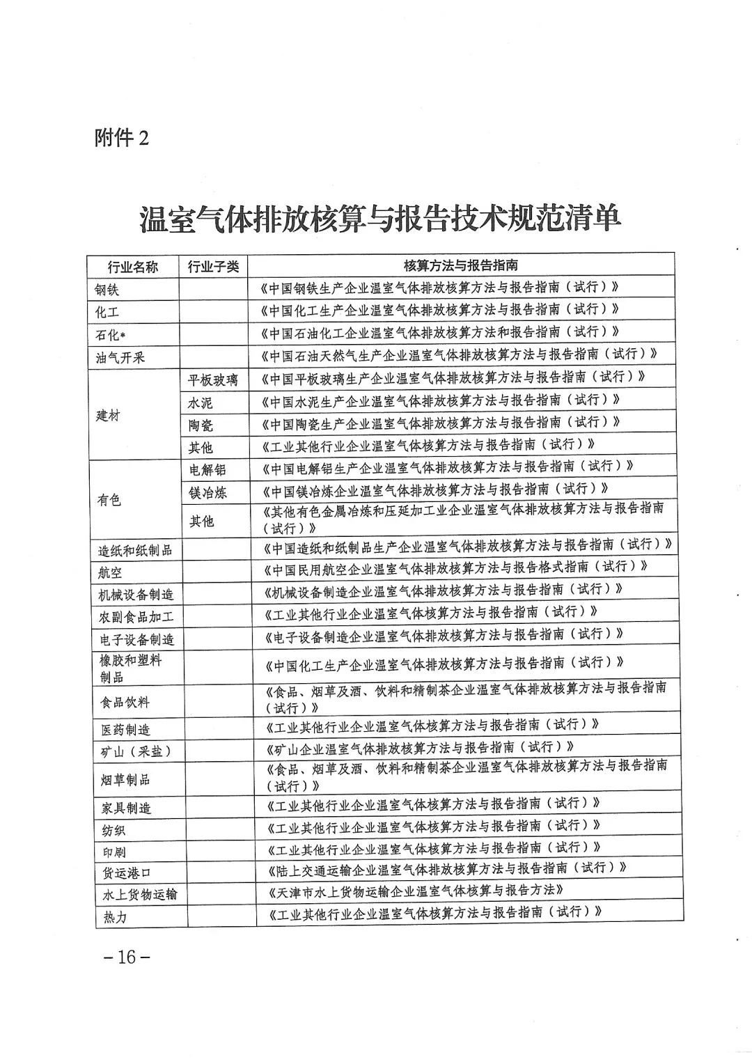 天津丨做好2026年碳市场有关工作的通知