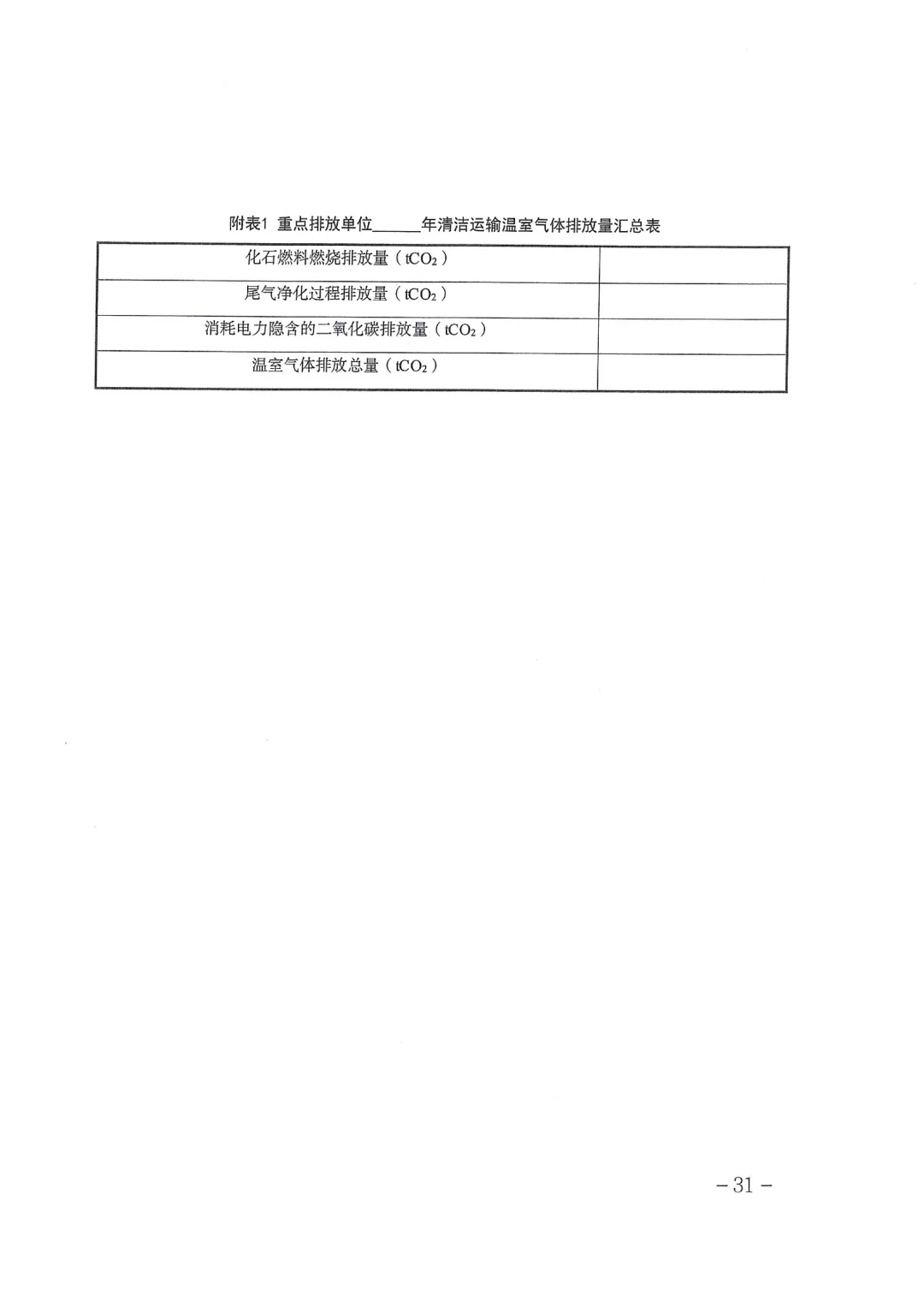 天津丨做好2026年碳市场有关工作的通知