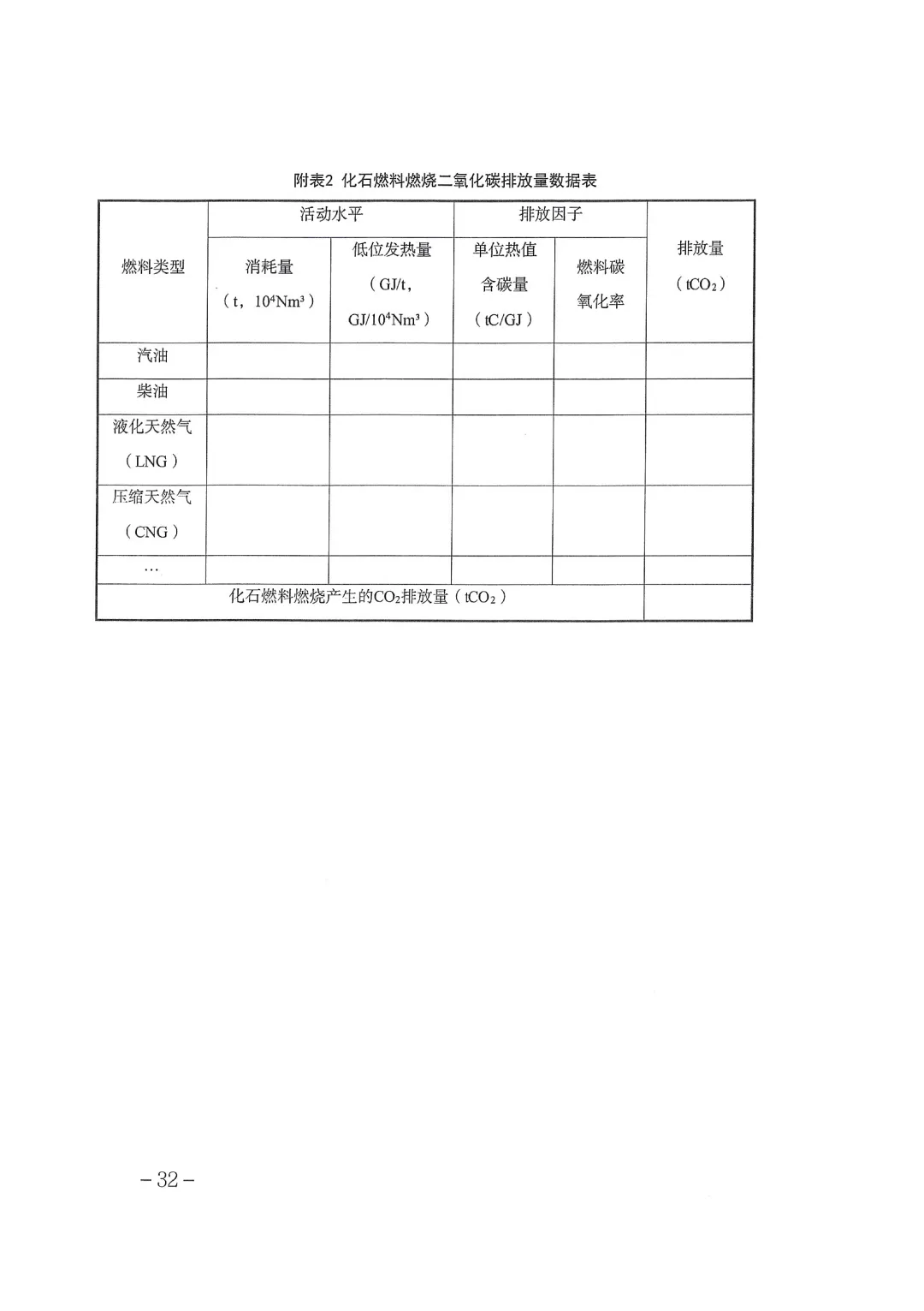 天津丨做好2026年碳市场有关工作的通知