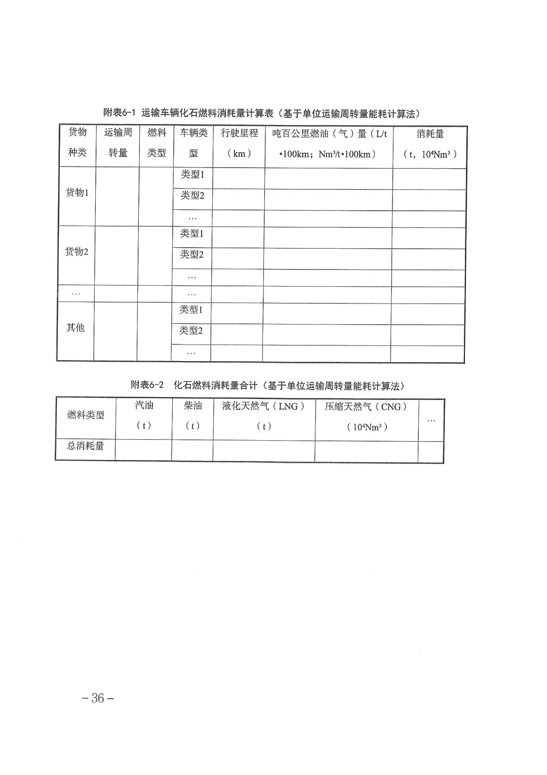 天津丨做好2026年碳市场有关工作的通知