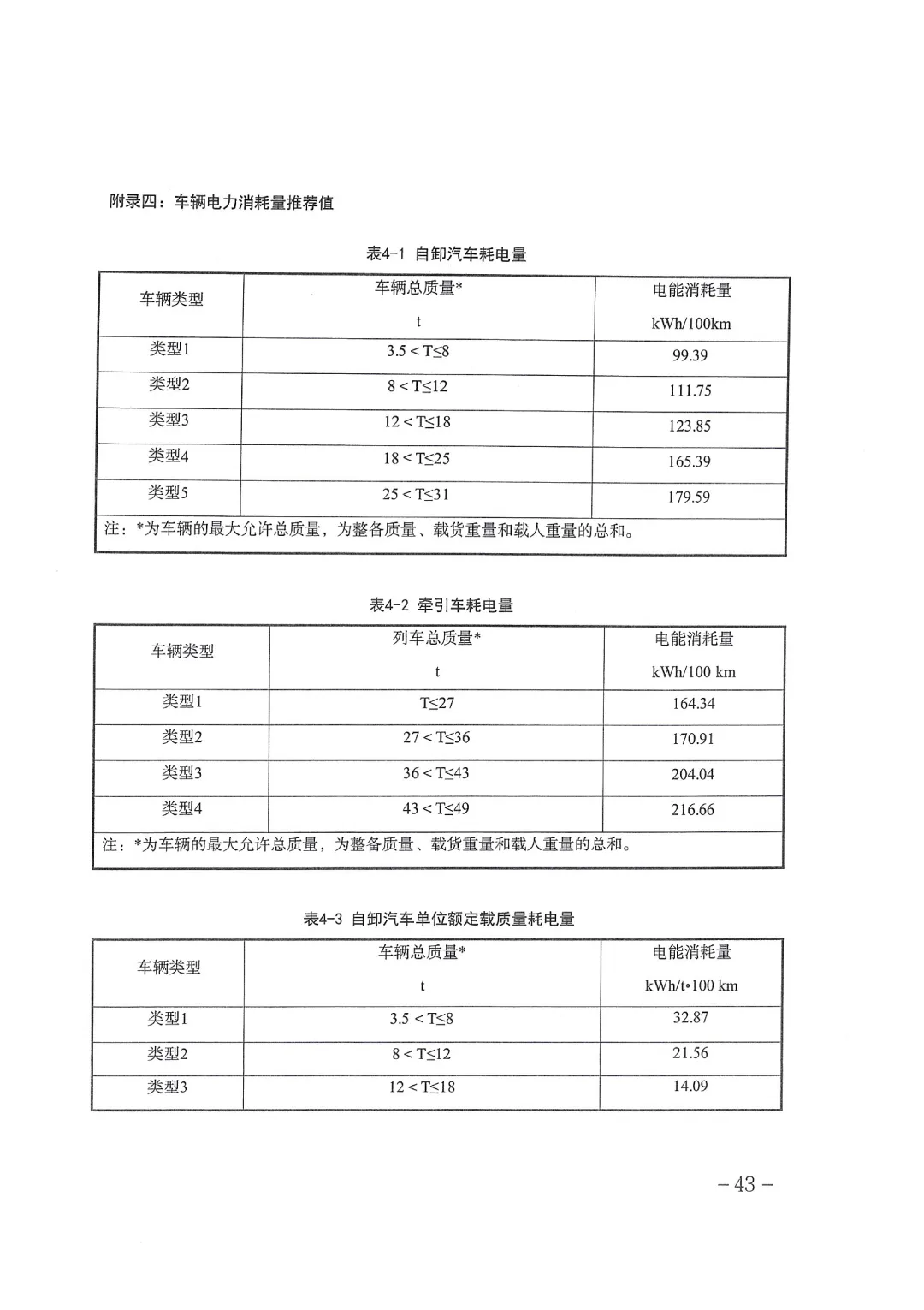 天津丨做好2026年碳市场有关工作的通知
