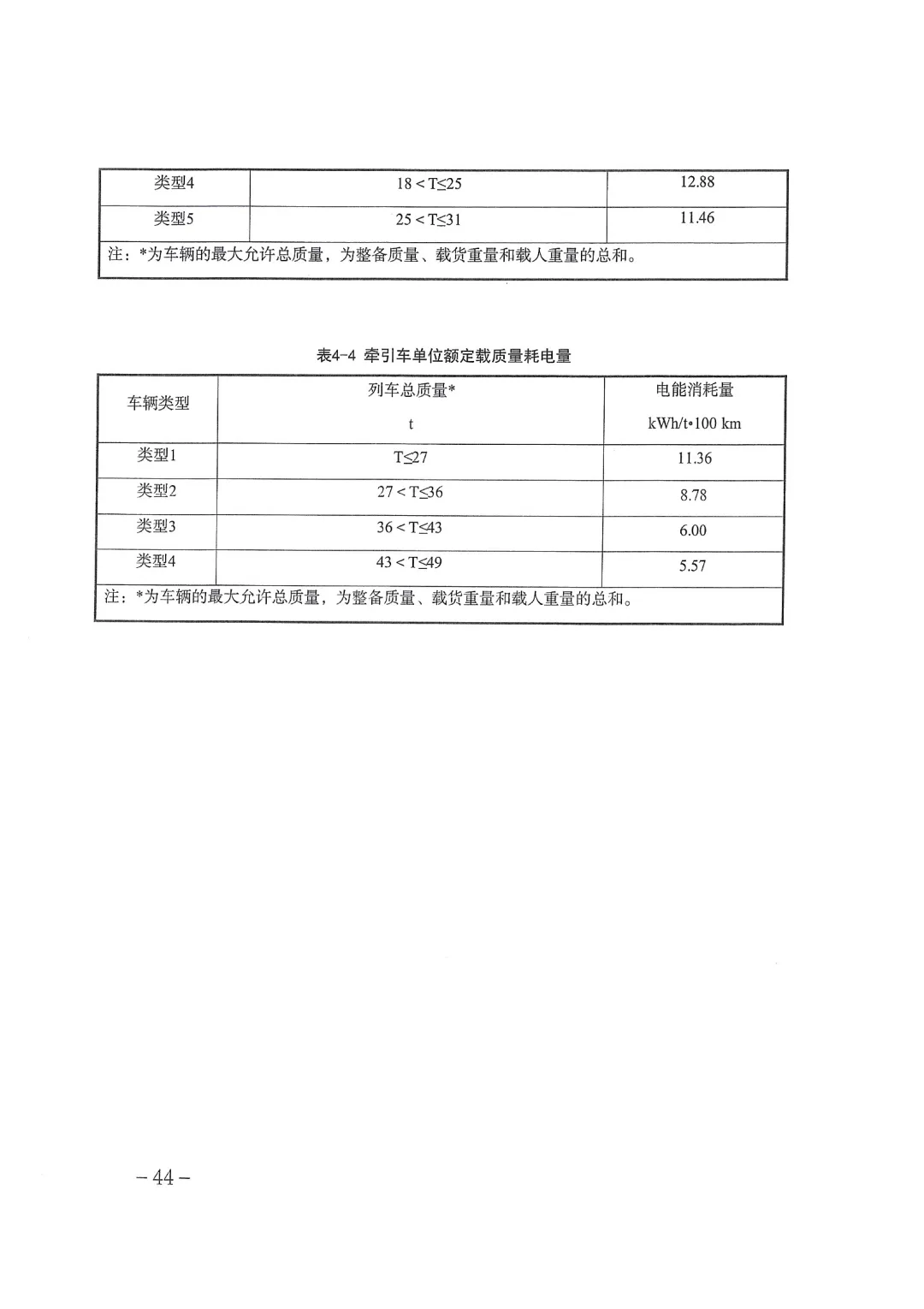 天津丨做好2026年碳市场有关工作的通知
