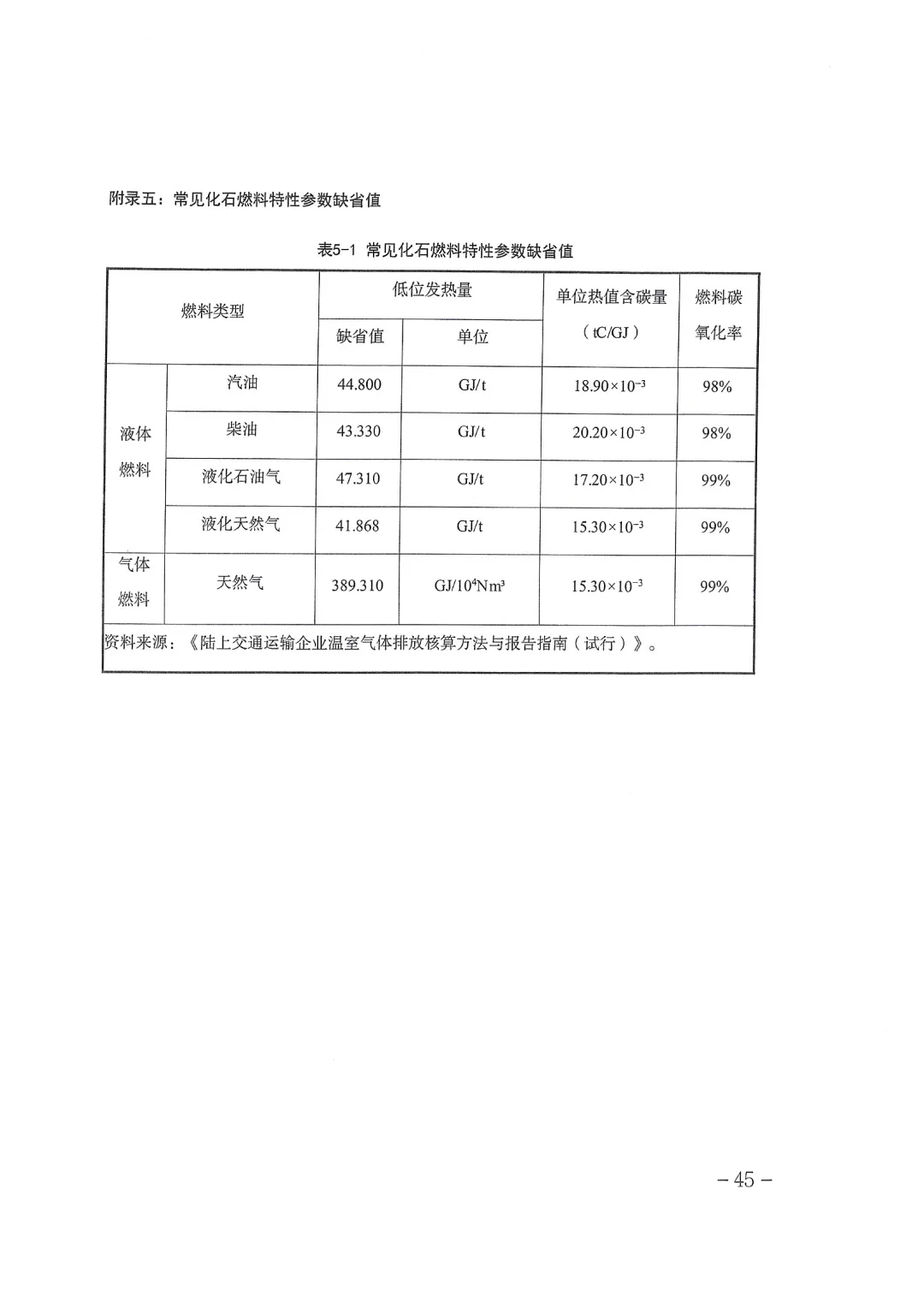天津丨做好2026年碳市场有关工作的通知