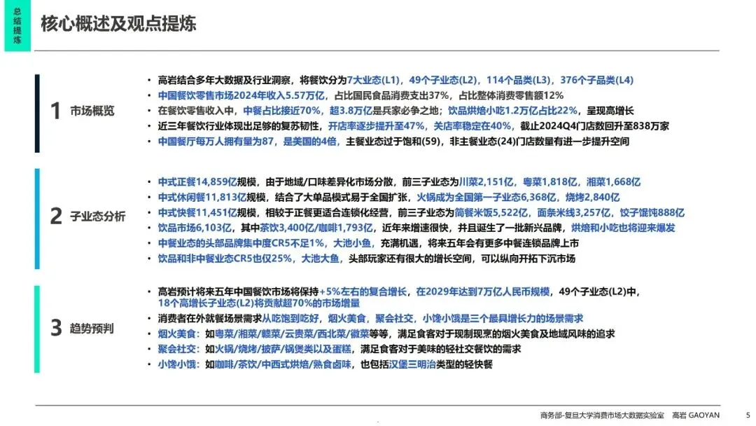 中国餐饮市场全景分析及未来五年趋势展望