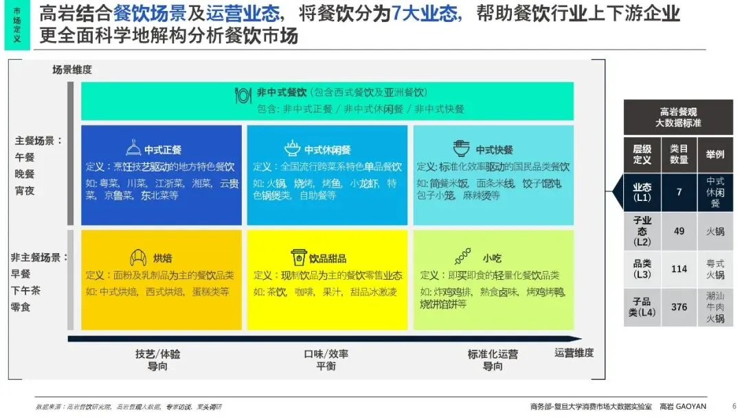 中国餐饮市场全景分析及未来五年趋势展望
