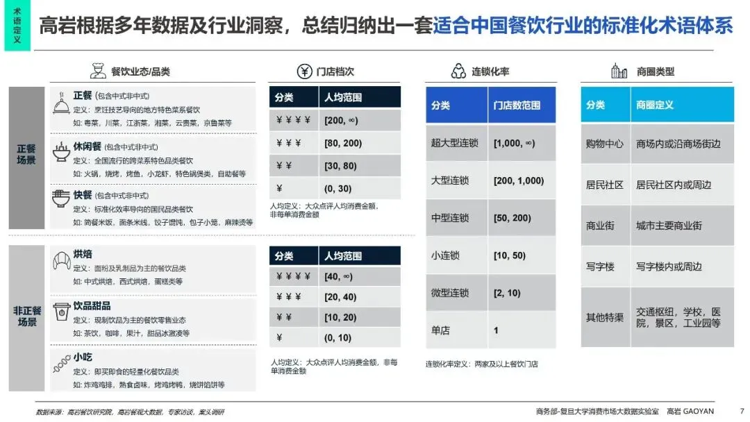 中国餐饮市场全景分析及未来五年趋势展望