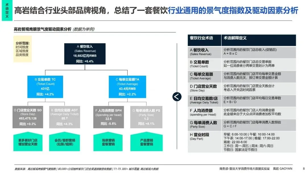 中国餐饮市场全景分析及未来五年趋势展望