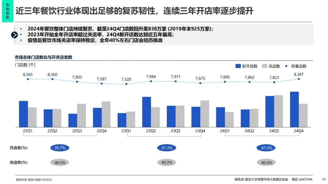 中国餐饮市场全景分析及未来五年趋势展望