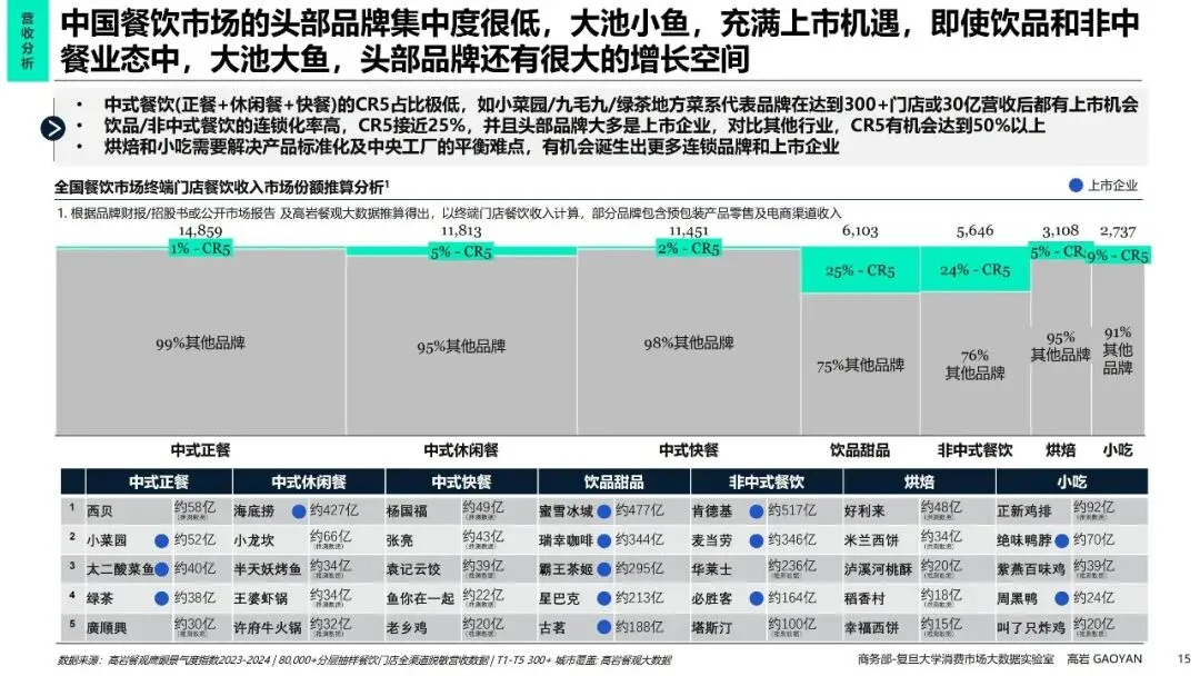 中国餐饮市场全景分析及未来五年趋势展望