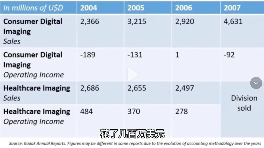 【全球鬼才营销系列】第一期:1984年,一场价值千万的“偷鸡”:柯达如何用一招“偷袭”,让富士的奥运赞助打了水漂?