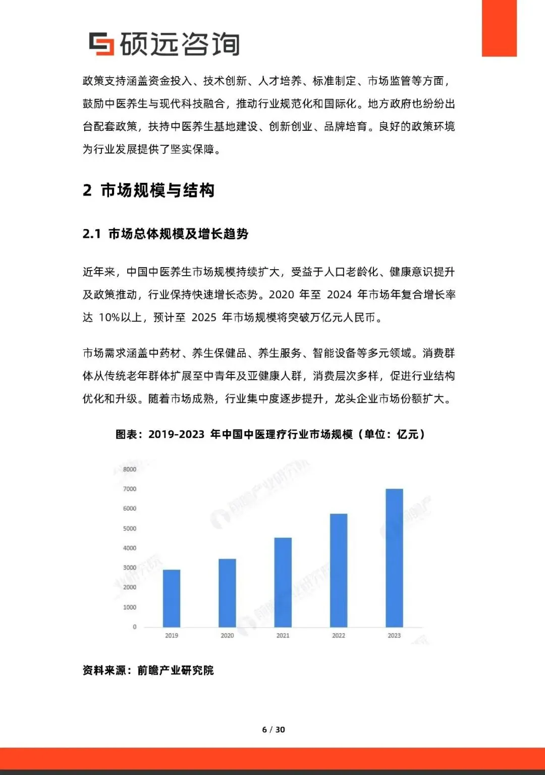 【康养专题】2025年中国中医养生行业市场研究报告