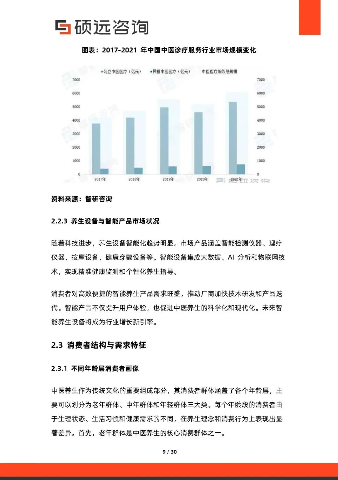 【康养专题】2025年中国中医养生行业市场研究报告